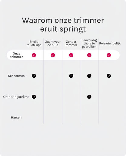 bikini haar trimmer
